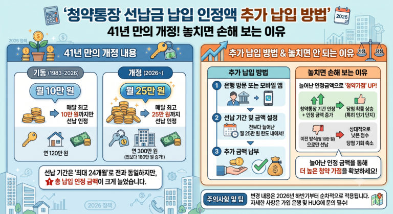 청약통장 선납금